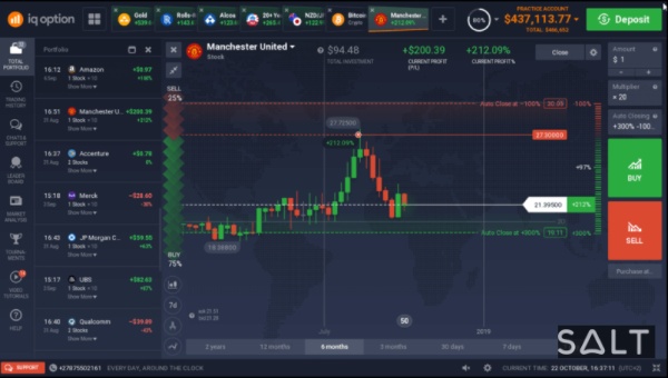 What Does The IQ Option Platform Look Like
